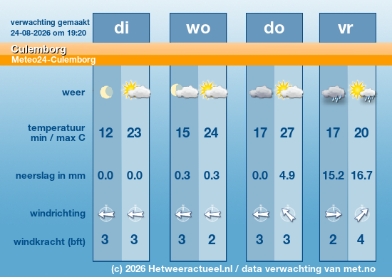 Meerdaagse Culemborg