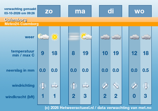 Meerdaagse Culemborg