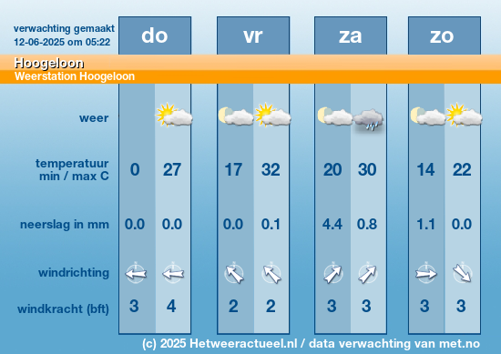 Meerdaagse Hoogeloon