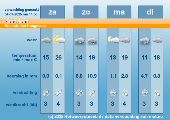 Meerdaagse Hoogeloon
