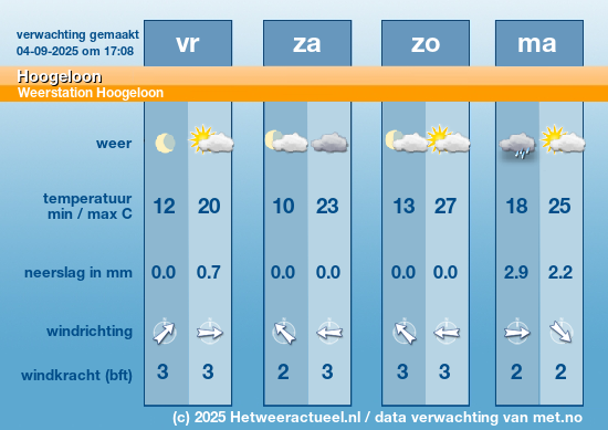 Meerdaagse Hoogeloon