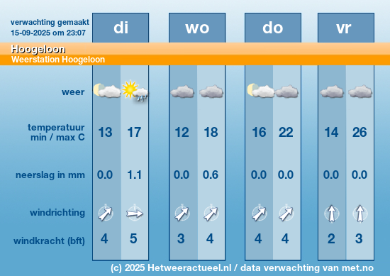 Meerdaagse Hoogeloon