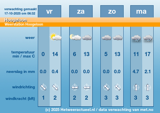 Meerdaagse Hoogeloon