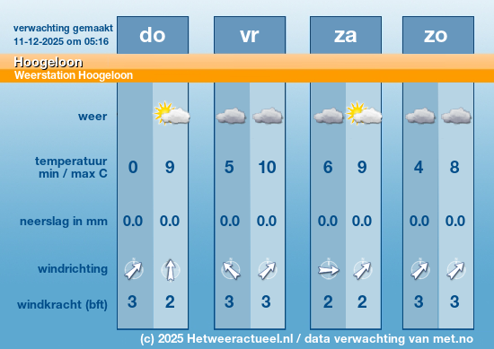 Meerdaagse Hoogeloon