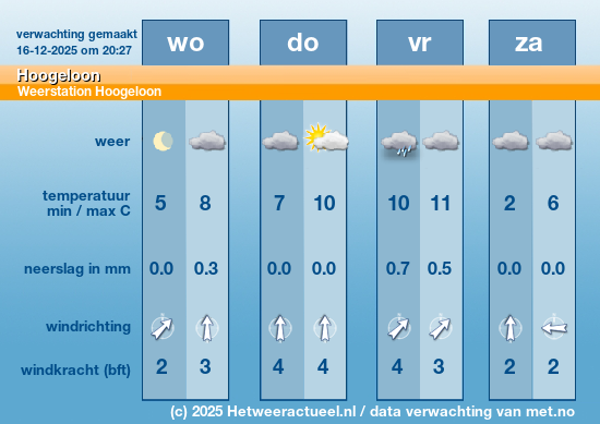 Meerdaagse Hoogeloon