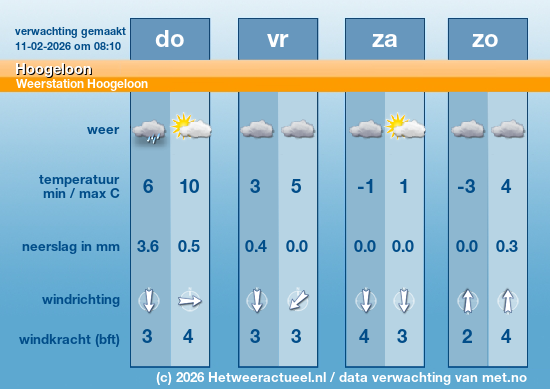 Meerdaagse Hoogeloon