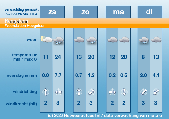 Meerdaagse Hoogeloon