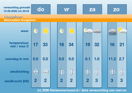 Meerdaagse Hoogeloon