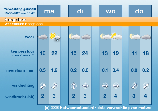 Meerdaagse Hoogeloon