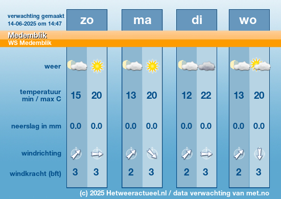 Meerdaagse Medemblik