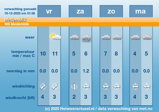 Meerdaagse Medemblik