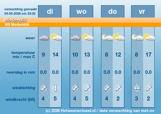 Meerdaagse Medemblik