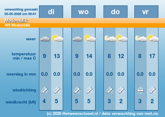 Meerdaagse Medemblik