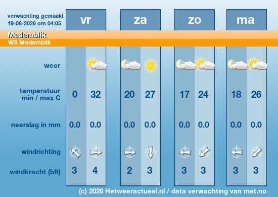 Meerdaagse Medemblik