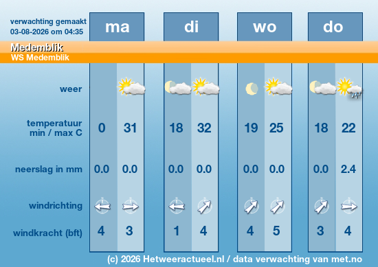 Meerdaagse Medemblik