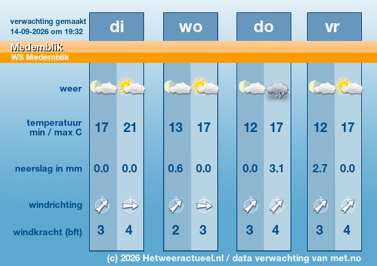 Meerdaagse Medemblik