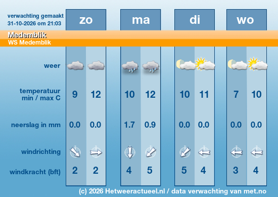 Meerdaagse Medemblik