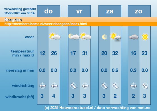 Meerdaagse Beegden