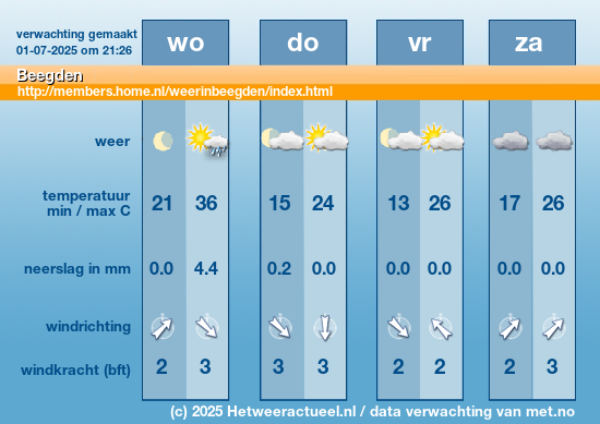 Meerdaagse Beegden