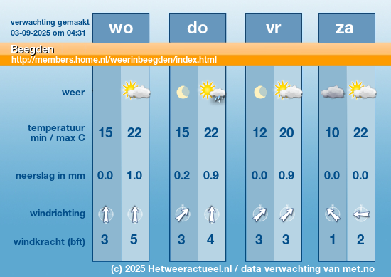 Meerdaagse Beegden