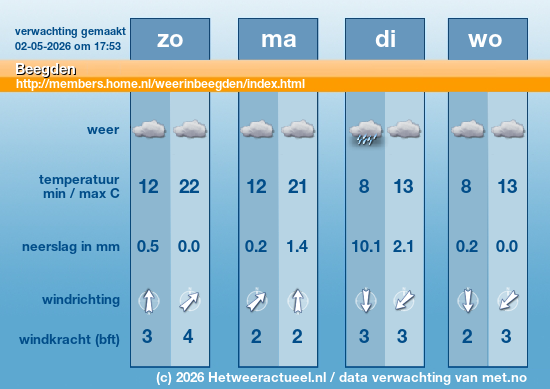 Meerdaagse Beegden