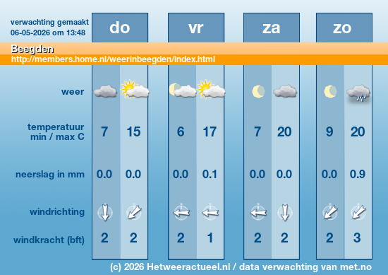 Meerdaagse Beegden