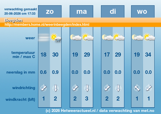 Meerdaagse Beegden