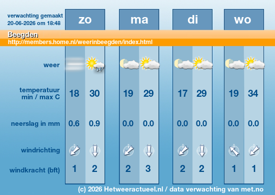 Meerdaagse Beegden