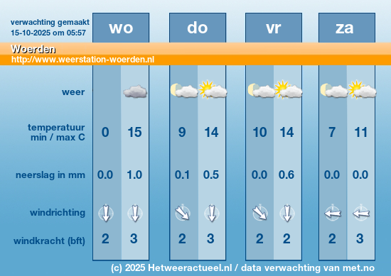 Meerdaagse Woerden