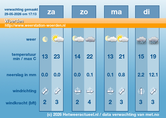Meerdaagse Woerden