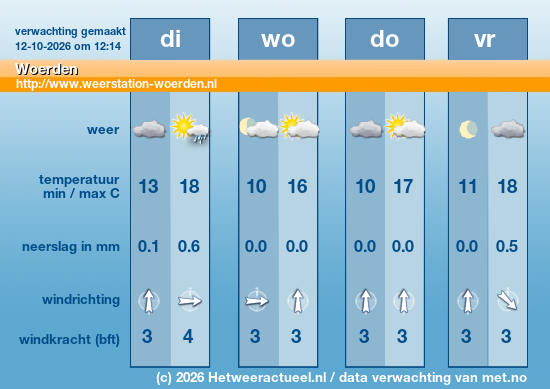 Meerdaagse Woerden