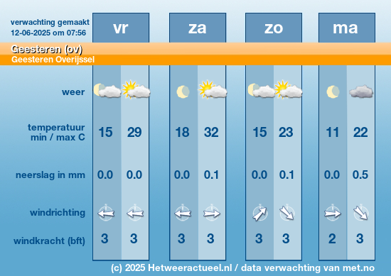 Meerdaagse Geesteren (ov)