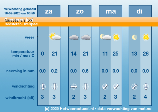 Meerdaagse Geesteren (ov)