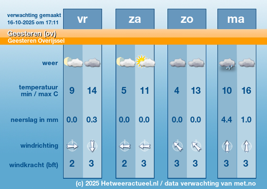 Meerdaagse Geesteren (ov)