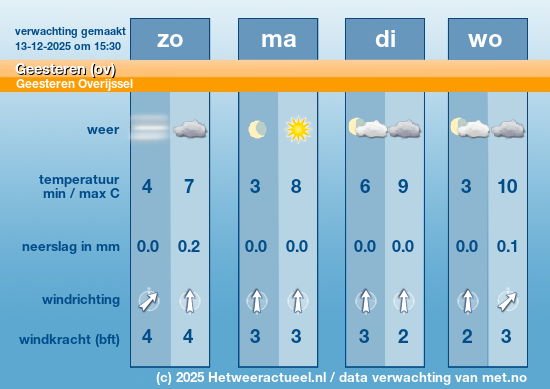Meerdaagse Geesteren (ov)