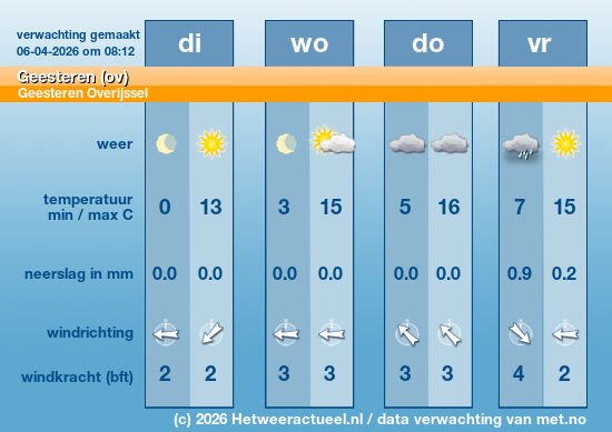 Meerdaagse Geesteren (ov)