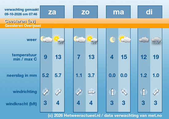 Meerdaagse Geesteren (ov)