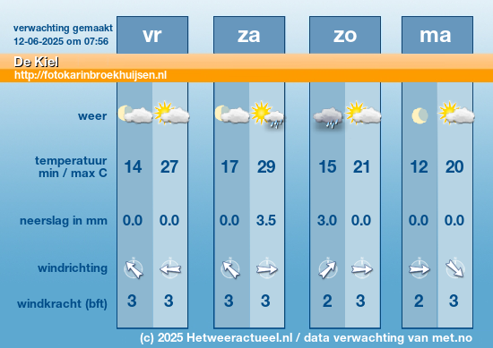Meerdaagse De Kiel