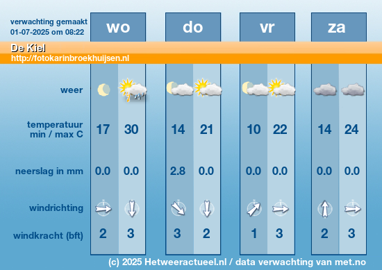 Meerdaagse De Kiel