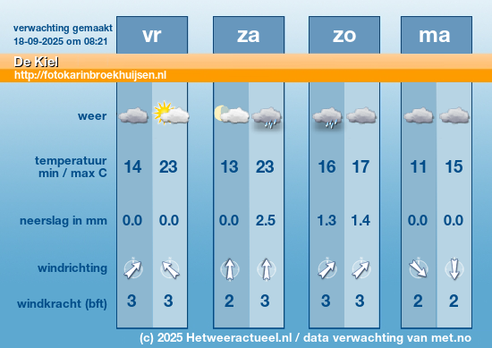 Meerdaagse De Kiel