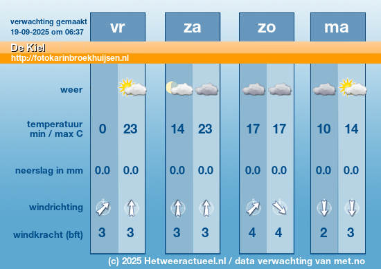 Meerdaagse De Kiel