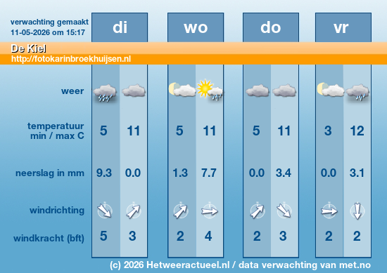 Meerdaagse De Kiel