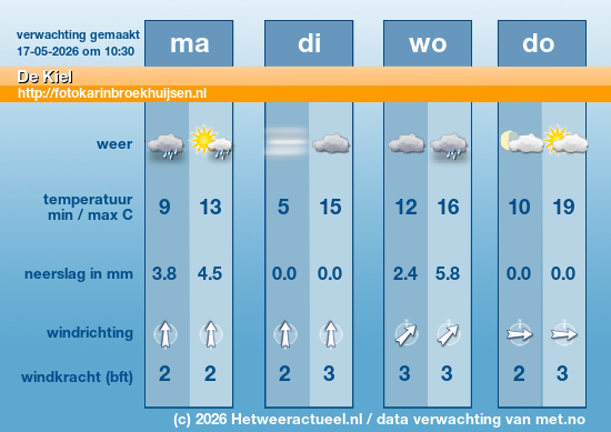 Meerdaagse De Kiel