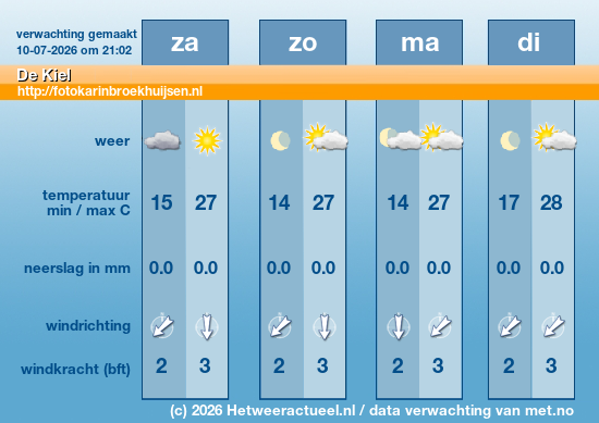Meerdaagse De Kiel