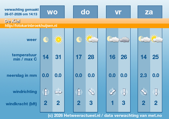 Meerdaagse De Kiel