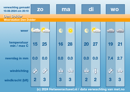 Meerdaagse Den Dolder