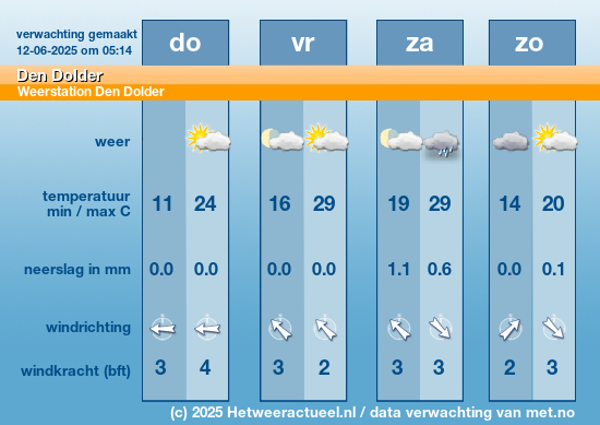 Meerdaagse Den Dolder