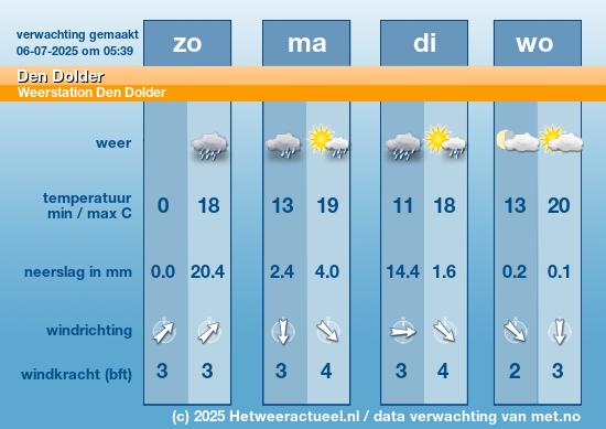 Meerdaagse Den Dolder
