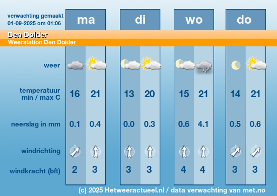 Meerdaagse Den Dolder