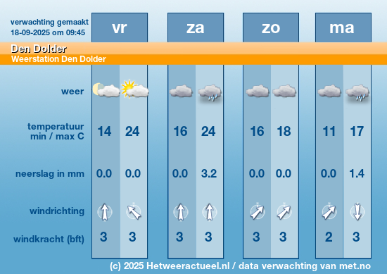 Meerdaagse Den Dolder